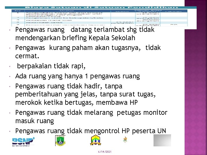  Pengawas ruang datang terlambat shg tidak mendengarkan briefing Kepala Sekolah Pengawas kurang paham