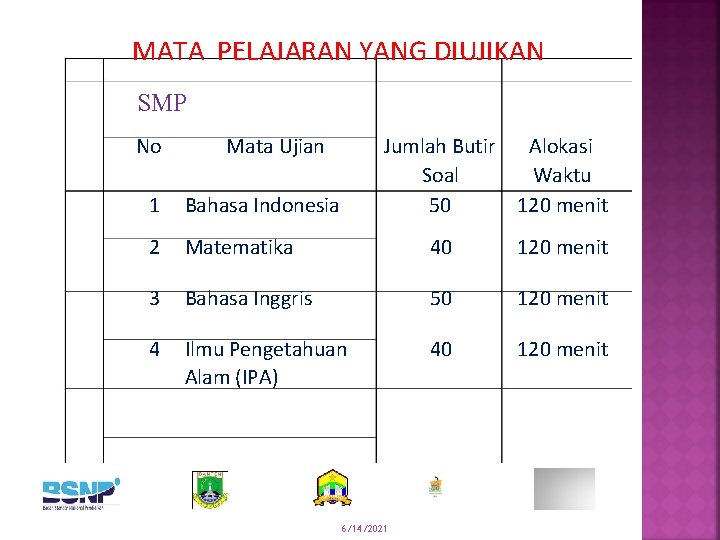 MATA PELAJARAN YANG DIUJIKAN SMP No Mata Ujian Jumlah Butir Alokasi Soal Waktu 50