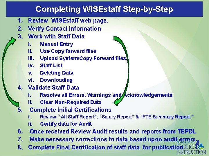 Completing WISEstaff Step-by-Step 1. Review WISEstaff web page. 2. Verify Contact Information 3. Work