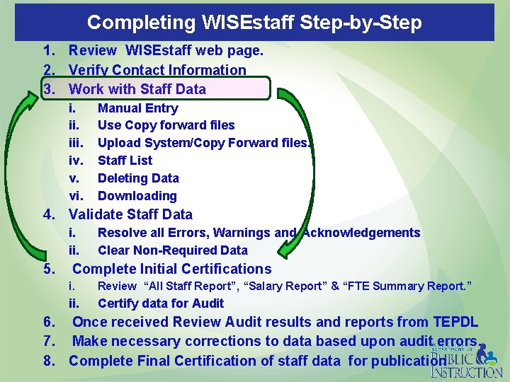 Completing WISEstaff Step-by-Step 1. Review WISEstaff web page. 2. Verify Contact Information 3. Work