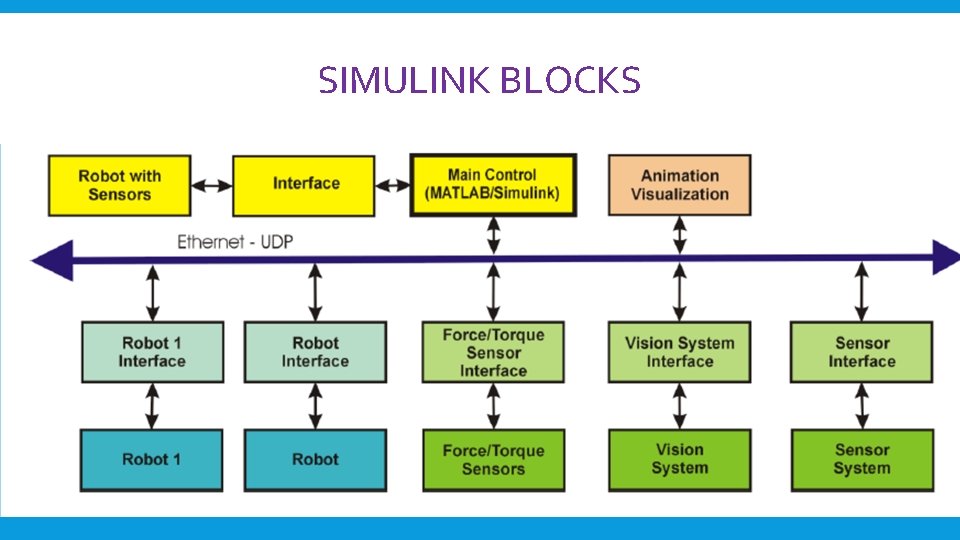 SIMULINK BLOCKS SIMULINK BLOCKS