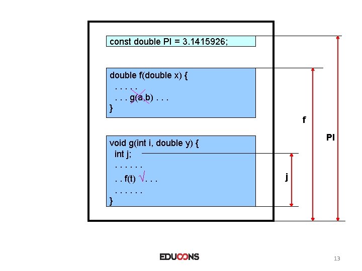const double PI = 3. 1415926; double f(double x) {. . . . g(a,