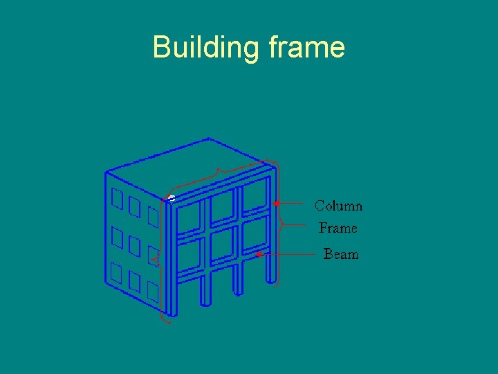 Building frame 
