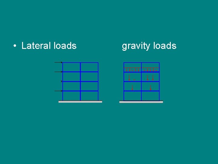  • Lateral loads gravity loads 