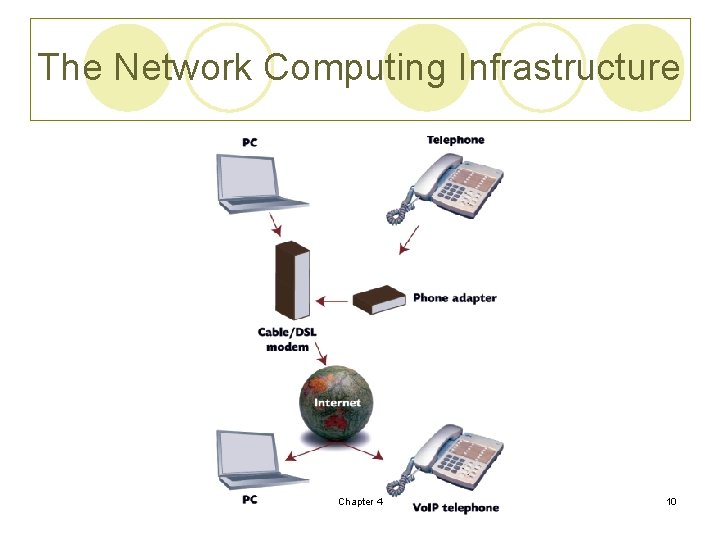 The Network Computing Infrastructure Chapter 4 10 