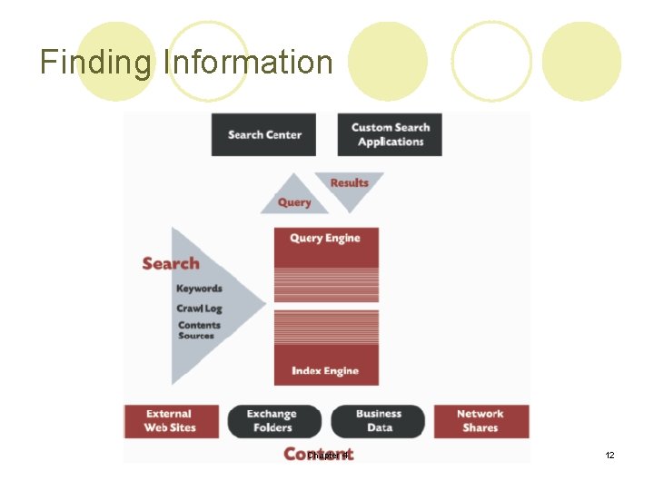 Finding Information Chapter 4 12 