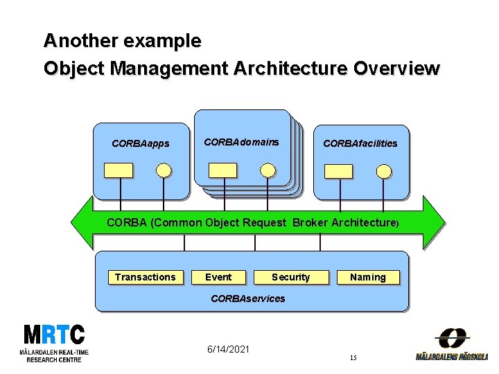 Another example Object Management Architecture Overview CORBAapps CORBAdomains CORBAfacilities CORBA (Common Object Request Broker