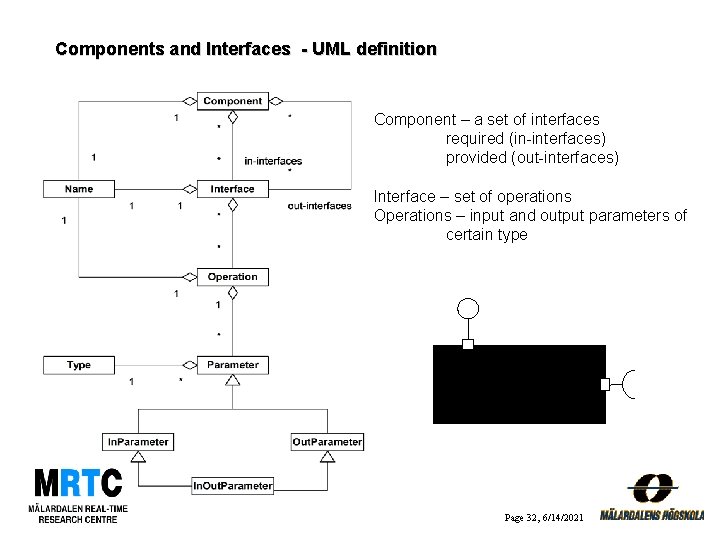 Components and Interfaces - UML definition Component – a set of interfaces required (in-interfaces)