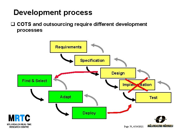 Development process q COTS and outsourcing require different development processes Requirements Specification Design Find