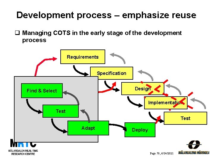 Development process – emphasize reuse q Managing COTS in the early stage of the
