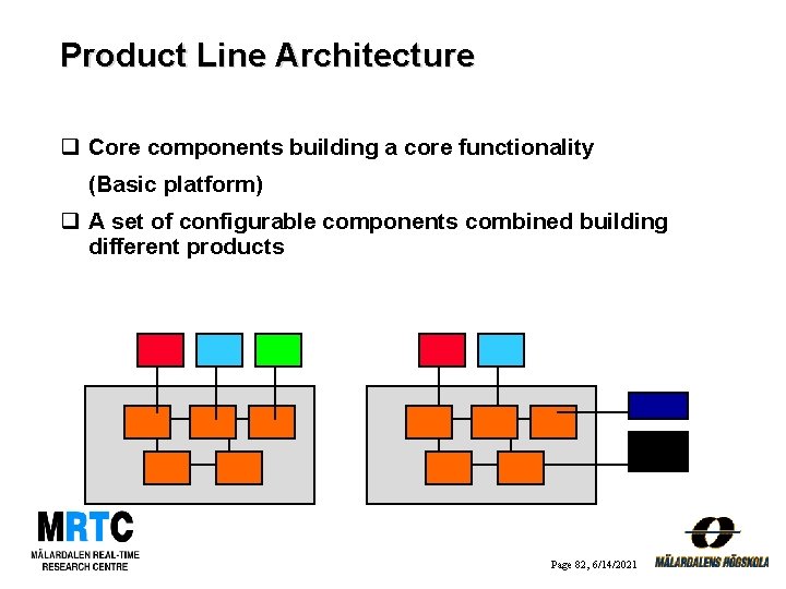 Product Line Architecture q Core components building a core functionality (Basic platform) q A