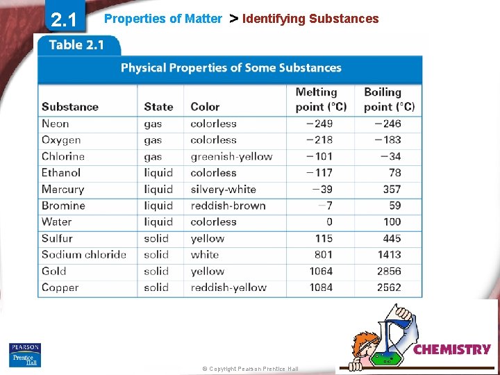 2. 1 Properties of Matter > Identifying Substances Slide 8 of 26 © Copyright