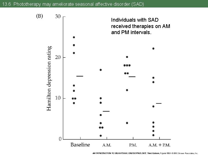 13. 6 Phototherapy may ameliorate seasonal affective disorder (SAD) Individuals with SAD received therapies