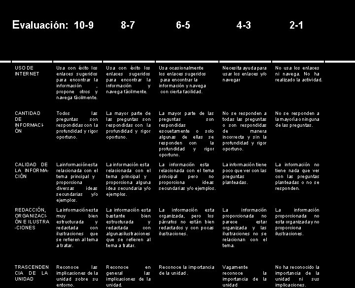 Evaluación: 10 -9 8 -7 6 -5 4 -3 2 -1 USO DE INTERNET