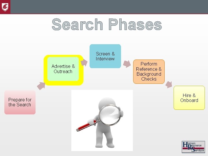 Search Phases Screen & Interview Advertise & Outreach Prepare for the Search Perform Reference