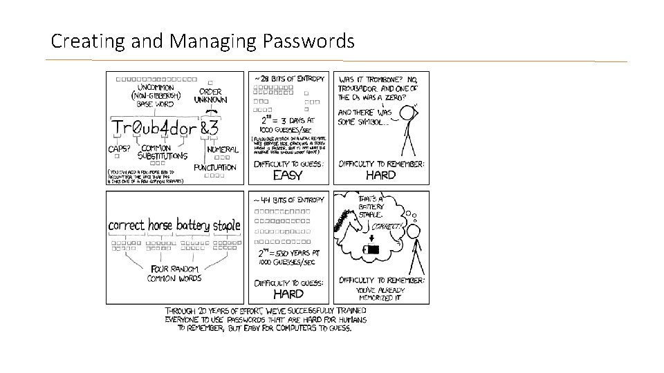 Creating and Managing Passwords 