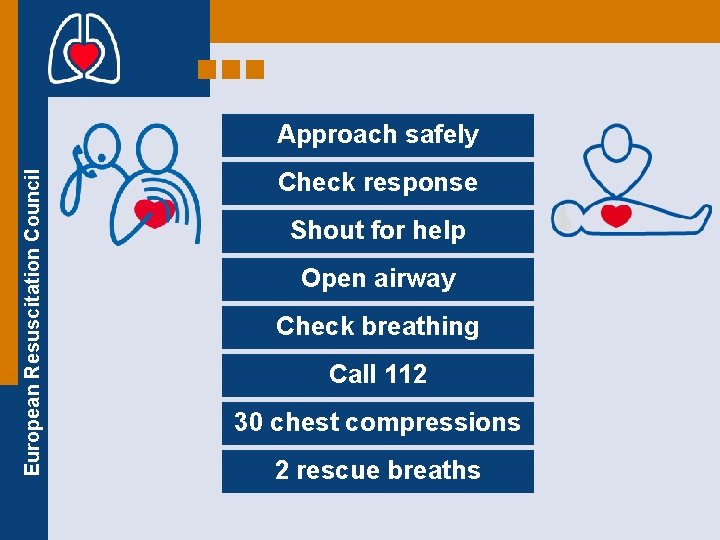 European Resuscitation Council Approach safely Check response Shout for help Open airway Check breathing