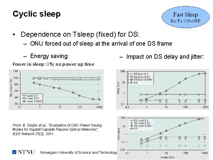 Cyclic sleep • Dependence on Tsleep (fixed) for DS: – ONU forced out of
