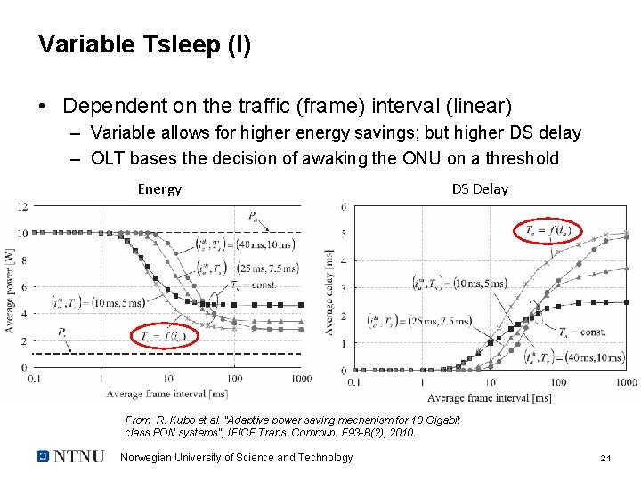 Variable Tsleep (I) • Dependent on the traffic (frame) interval (linear) – Variable allows