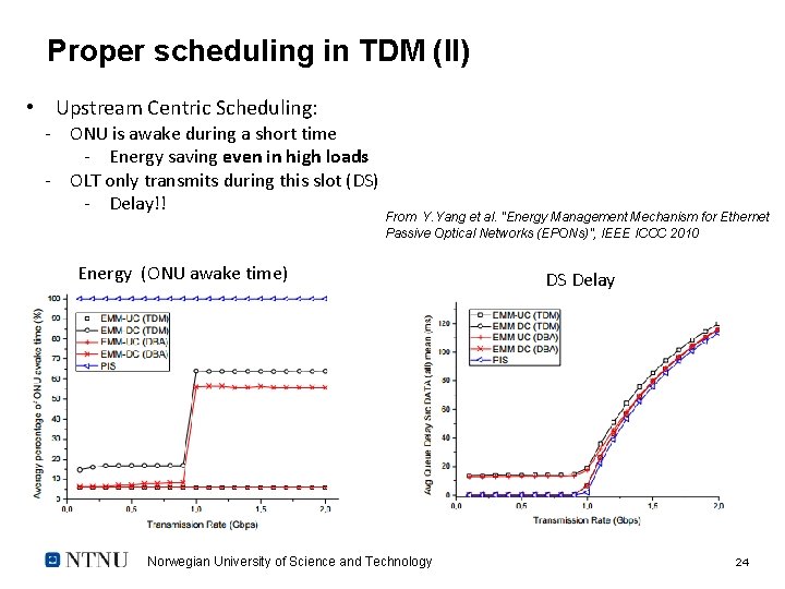 Proper scheduling in TDM (II) • Upstream Centric Scheduling: - ONU is awake during