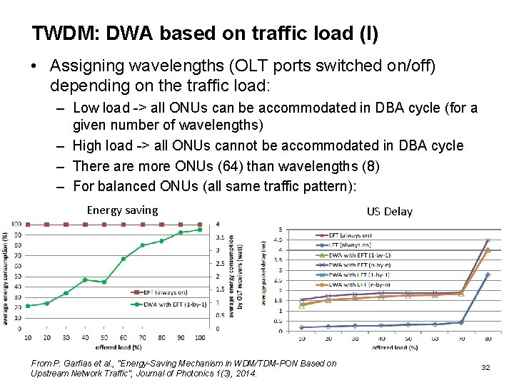 TWDM: DWA based on traffic load (I) • Assigning wavelengths (OLT ports switched on/off)