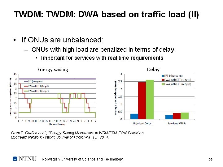 TWDM: DWA based on traffic load (II) • If ONUs are unbalanced: – ONUs