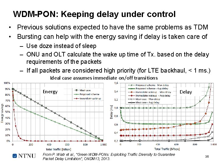 WDM-PON: Keeping delay under control • Previous solutions expected to have the same problems