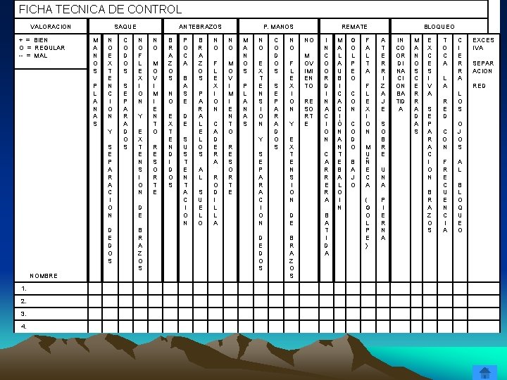 FICHA TECNICA DE CONTROL VALORACION + = BIEN O = REGULAR -- = MAL