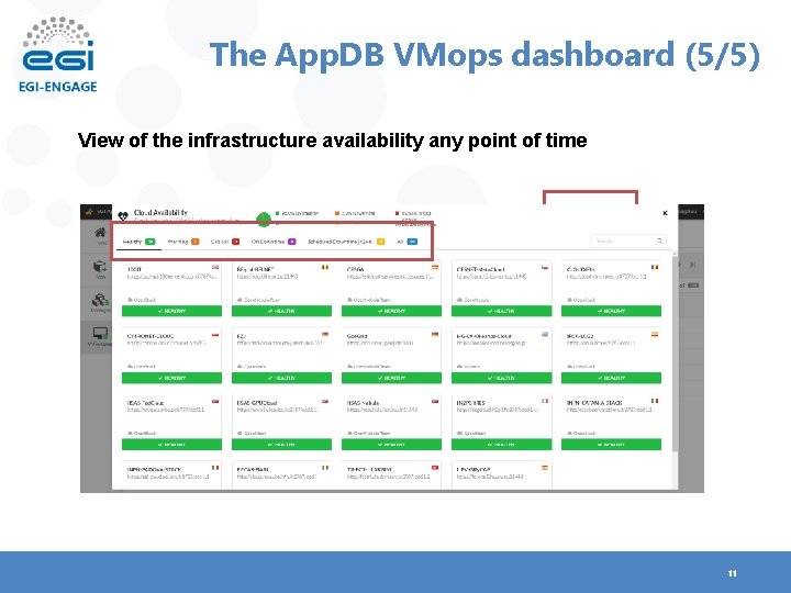 The App. DB VMops dashboard (5/5) View of the infrastructure availability any point of