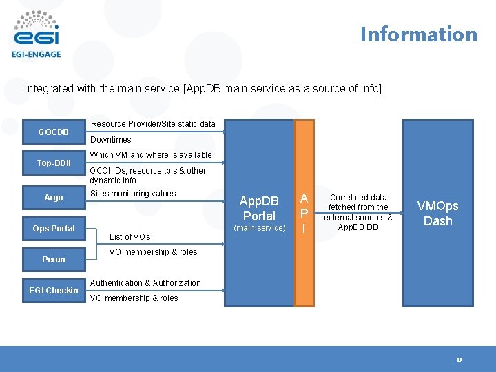 Information Integrated with the main service [App. DB main service as a source of