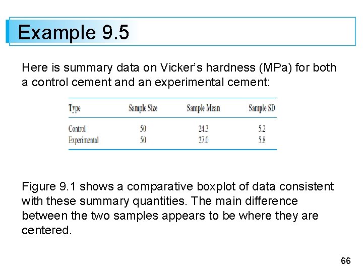 Example 9. 5 Here is summary data on Vicker’s hardness (MPa) for both a