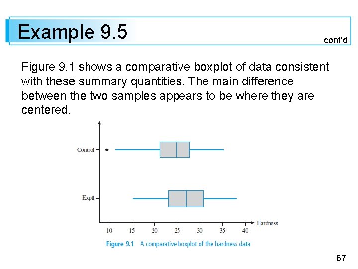 Example 9. 5 cont’d Figure 9. 1 shows a comparative boxplot of data consistent