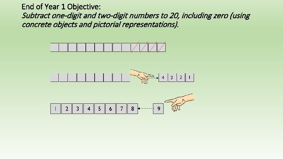 End of Year 1 Objective: Subtract one-digit and two-digit numbers to 20, including zero