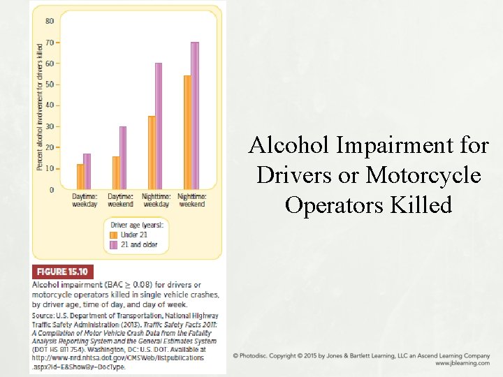 Alcohol Impairment for Drivers or Motorcycle Operators Killed 