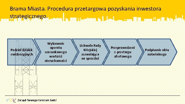 Brama Miasta. Procedura przetargowa pozyskania inwestora strategicznego. Podziałek ewidencyjnych Wykonanie operatu szacunkowego wartości nieruchomości