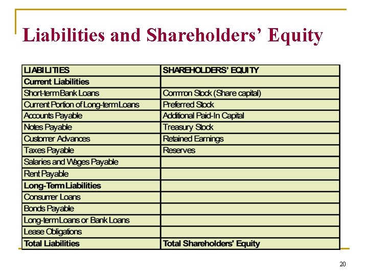 Liabilities and Shareholders’ Equity 20 