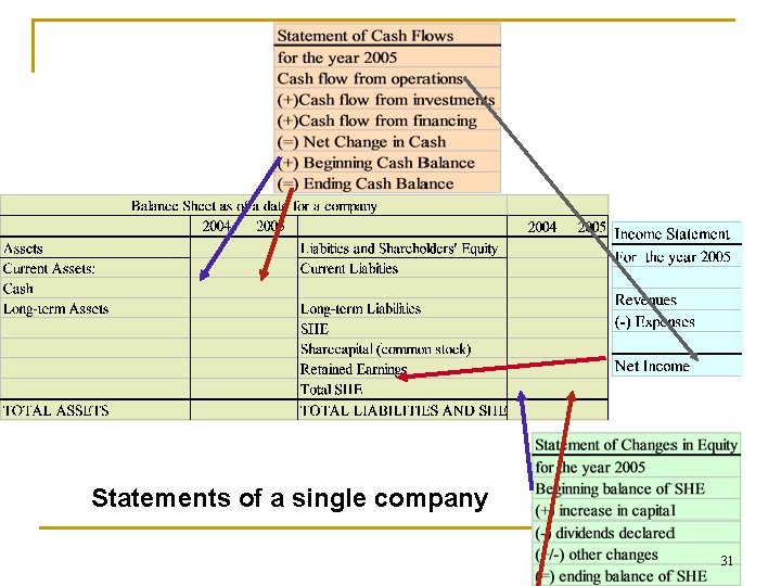 Statements of a single company 31 
