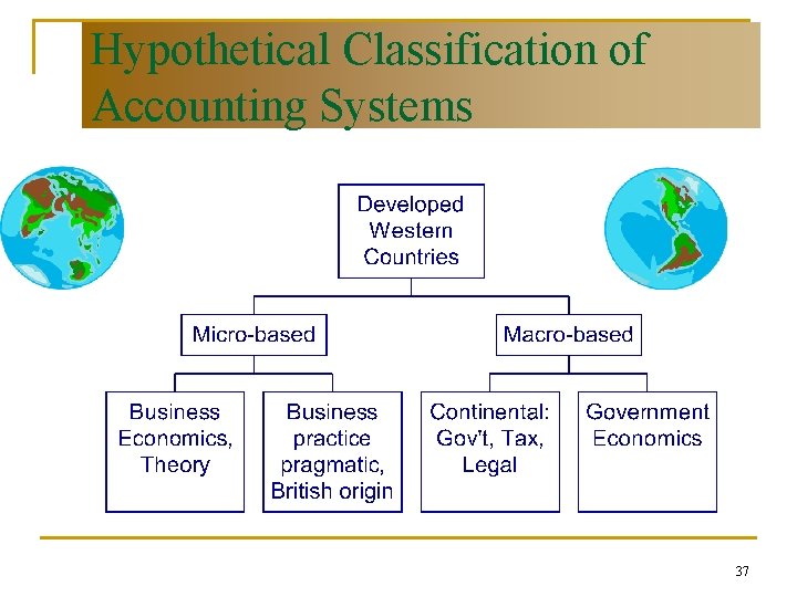 Hypothetical Classification of Accounting Systems Exh. 11. 3 37 