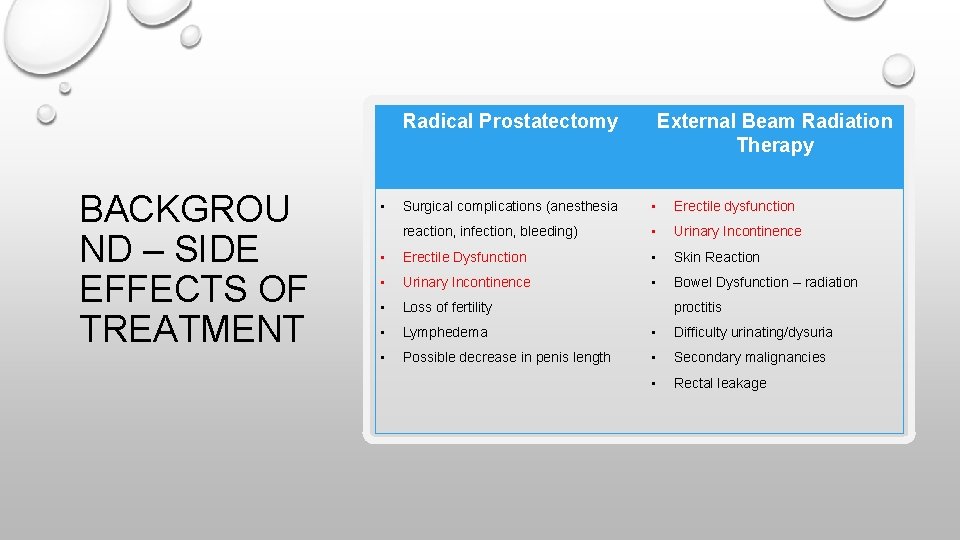 Radical Prostatectomy BACKGROU ND – SIDE EFFECTS OF TREATMENT • External Beam Radiation Therapy