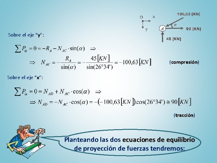 Sobre el eje “y”: (compresión) compresión Sobre el eje “x”: (tracción) tracción Planteando las