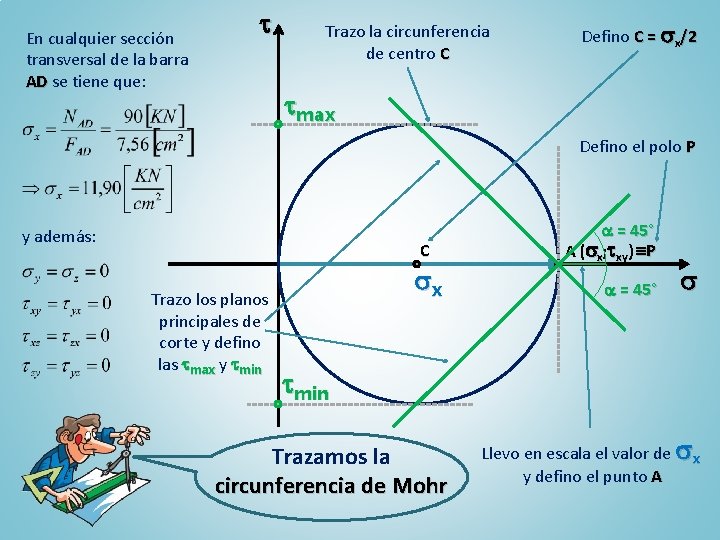 En cualquier sección transversal de la barra AD se tiene que: t Trazo la