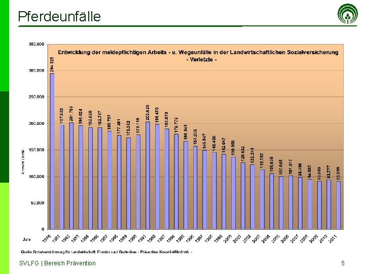 Pferdeunfälle SVLFG | Bereich Prävention 5 