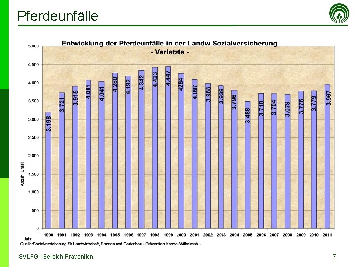 Pferdeunfälle SVLFG | Bereich Prävention 7 