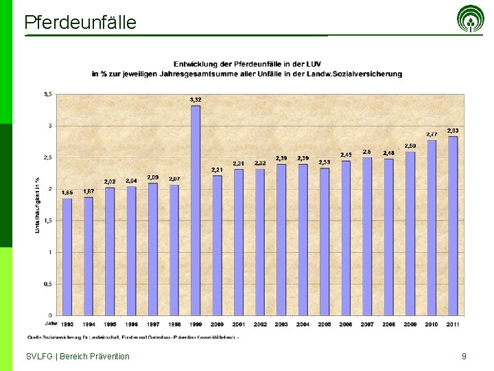 Pferdeunfälle SVLFG | Bereich Prävention 9 