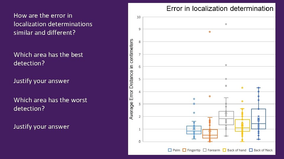 How are the error in localization determinations similar and different? Which area has the