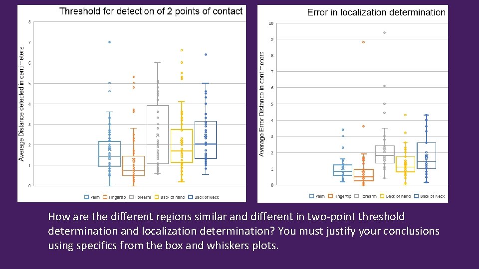 How are the different regions similar and different in two-point threshold determination and localization
