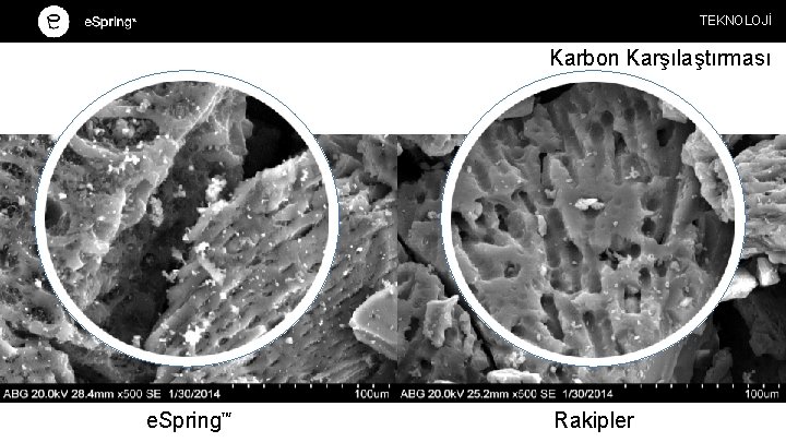 TEKNOLOJİ Karbon Karşılaştırması e. Spring™ Rakipler 