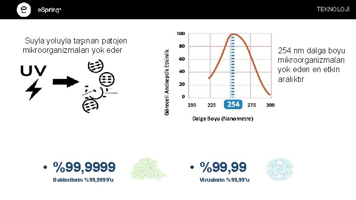 Suyla yoluyla taşınan patojen mikroorganizmaları yok eder • %99, 9999 Bakterilerin %99, 9999'u Göreceli