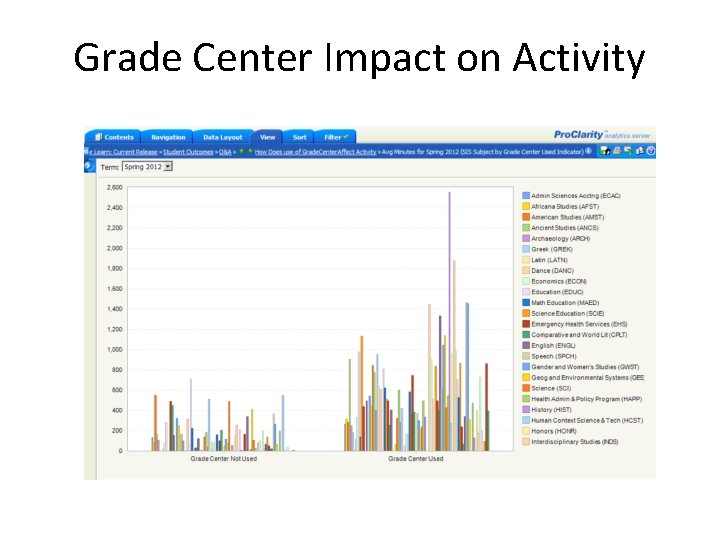 Grade Center Impact on Activity 