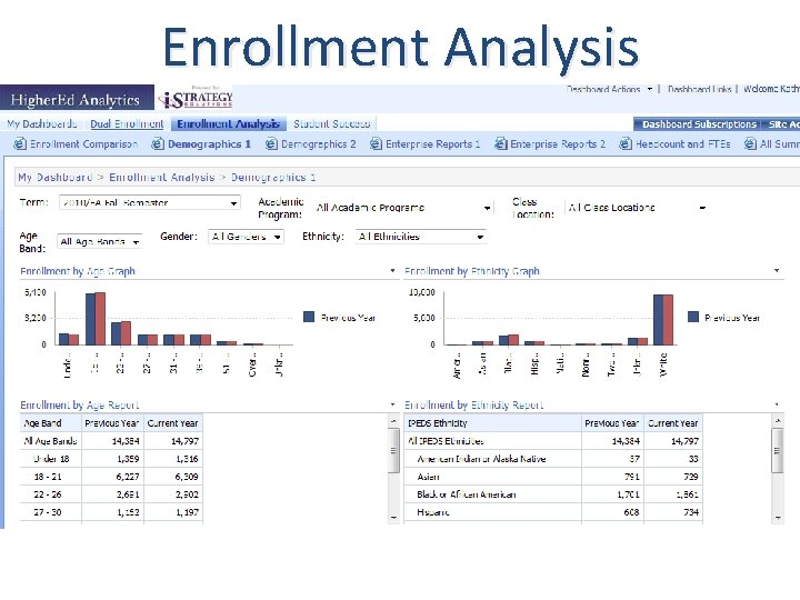 Enrollment Analysis 